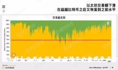 如何选择和使用冷钱包来保障您的数字资产安全